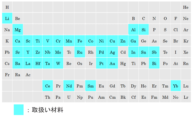 元素